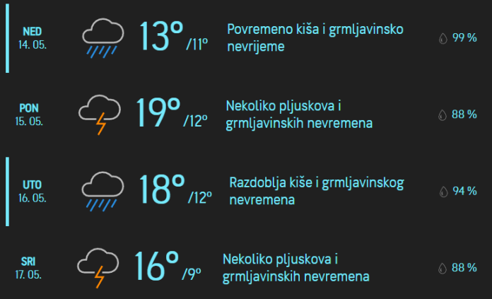 AccuWeather/ SCREENSHOT