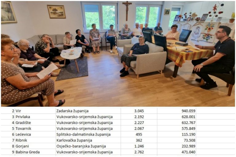 Podravska općina prva po izdvajanju proračunskog novca za socijalnu zaštitu